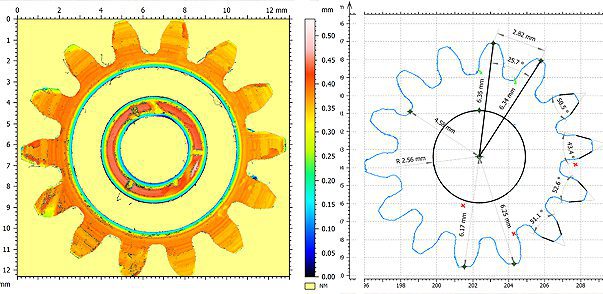 contour analysis