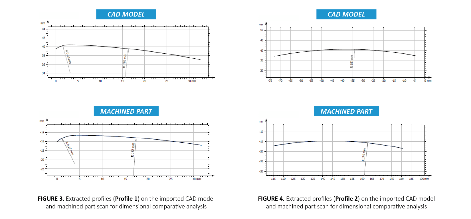 Machine Parts Inspection with a Profilometer