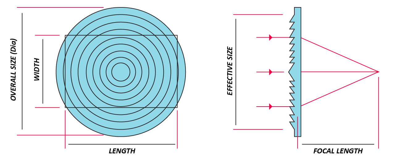 File:Fresnel-lens.svg - Wikimedia Commons