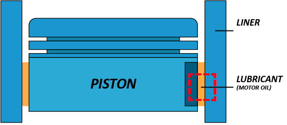 Piston presentation
